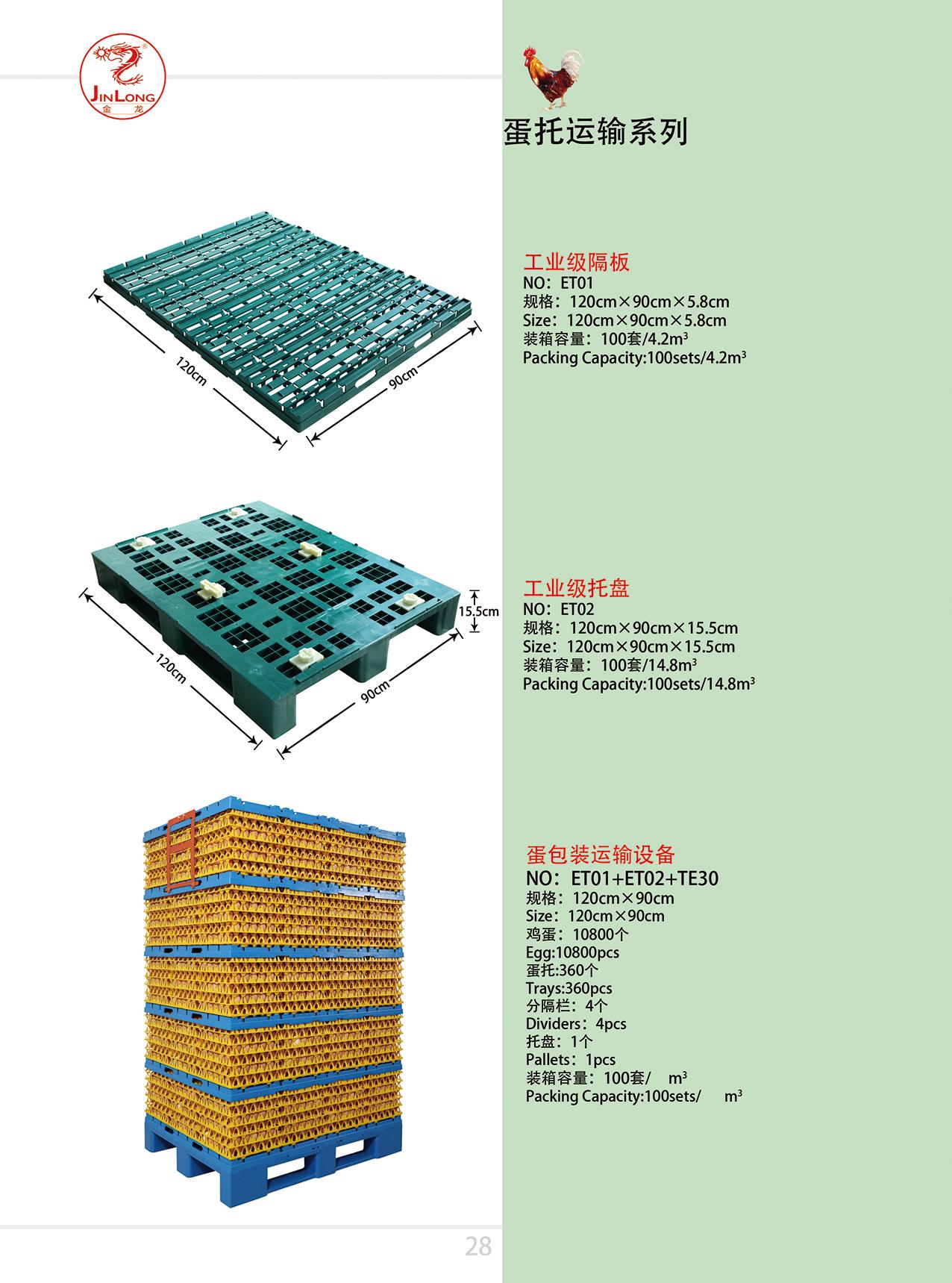 ��ҵ������װ��תϵ��